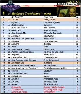 Ranking 337 de 2003